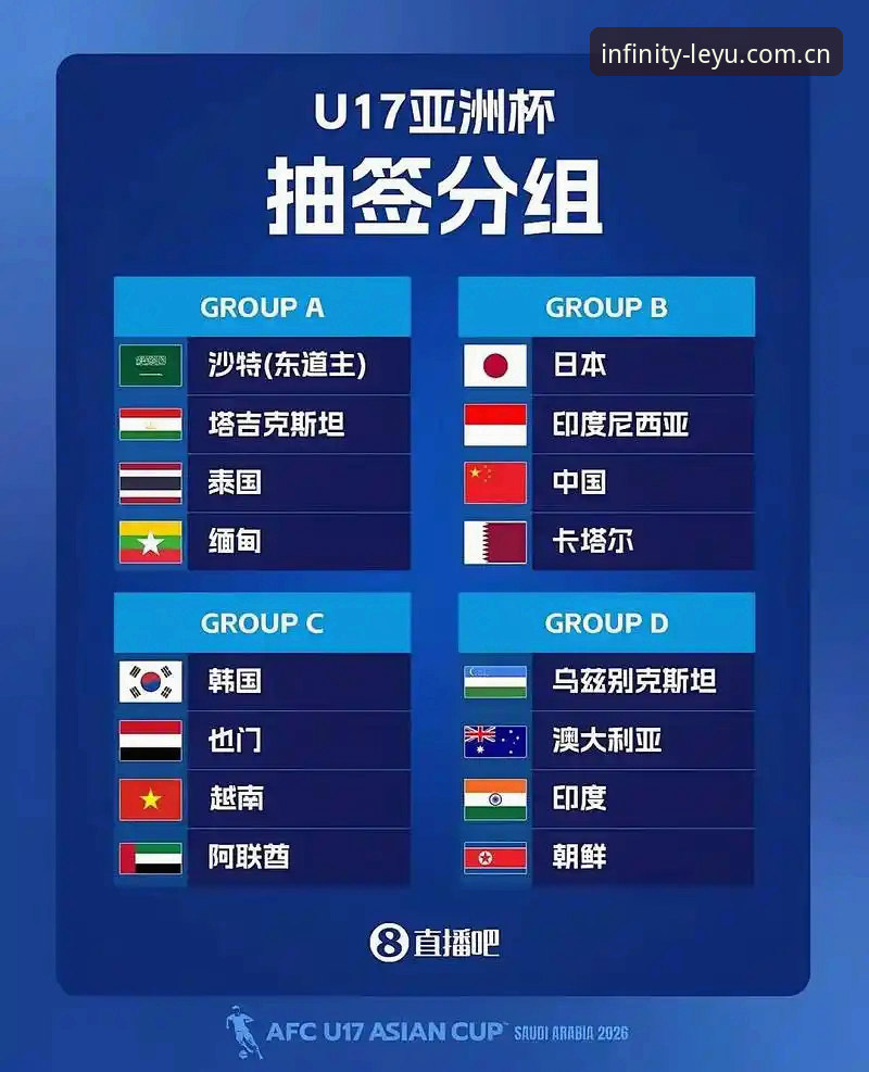 乐鱼最新版下载 U17世界杯抽签结果揭晓 中国男女足分组形势最新动态